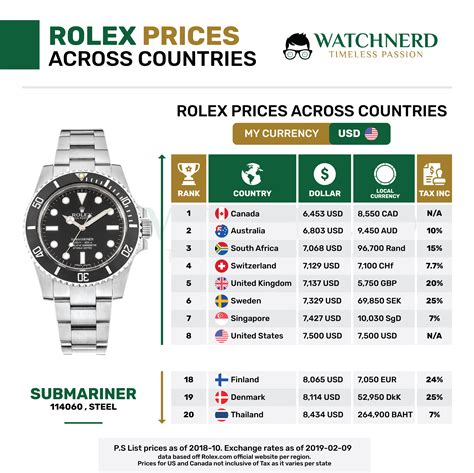 rolex damen preise|rolex preisliste.